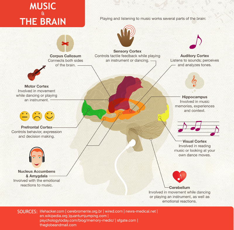 Music-Effect-Infographic